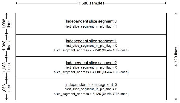 Picture Partitioning by ARIB STD-B32.