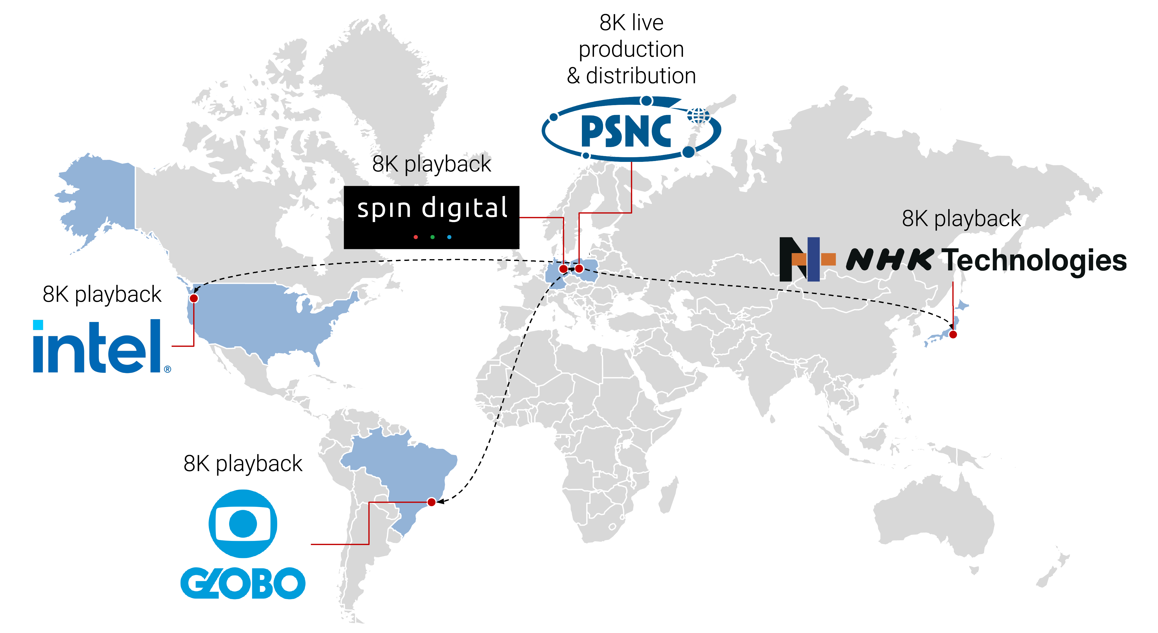 Demonstration presented on December 9th 2020 at multiple locations worldwide, organized by Intel (US), NHK Technologies (Japan), Poznan Networking and Supercomputing Center - PSNC (Poland), Spin Digital (Germany), Globo (Brazil), and with the support of Sony (Japan/UK), Astrodesign (Japan), and Zixi (US).