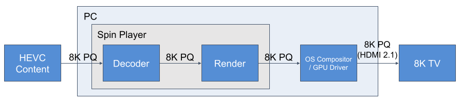 Spin Digital 8k Hdr Playback Using Spin Digital S Media Player