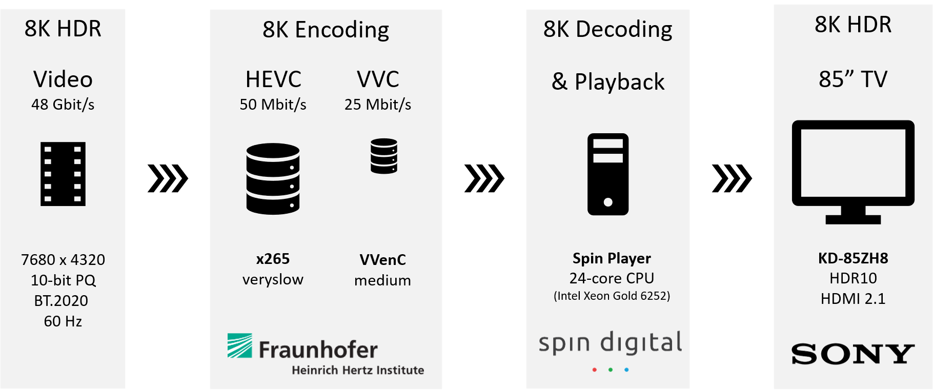 8K HDR encoding and playback demonstration using VVC