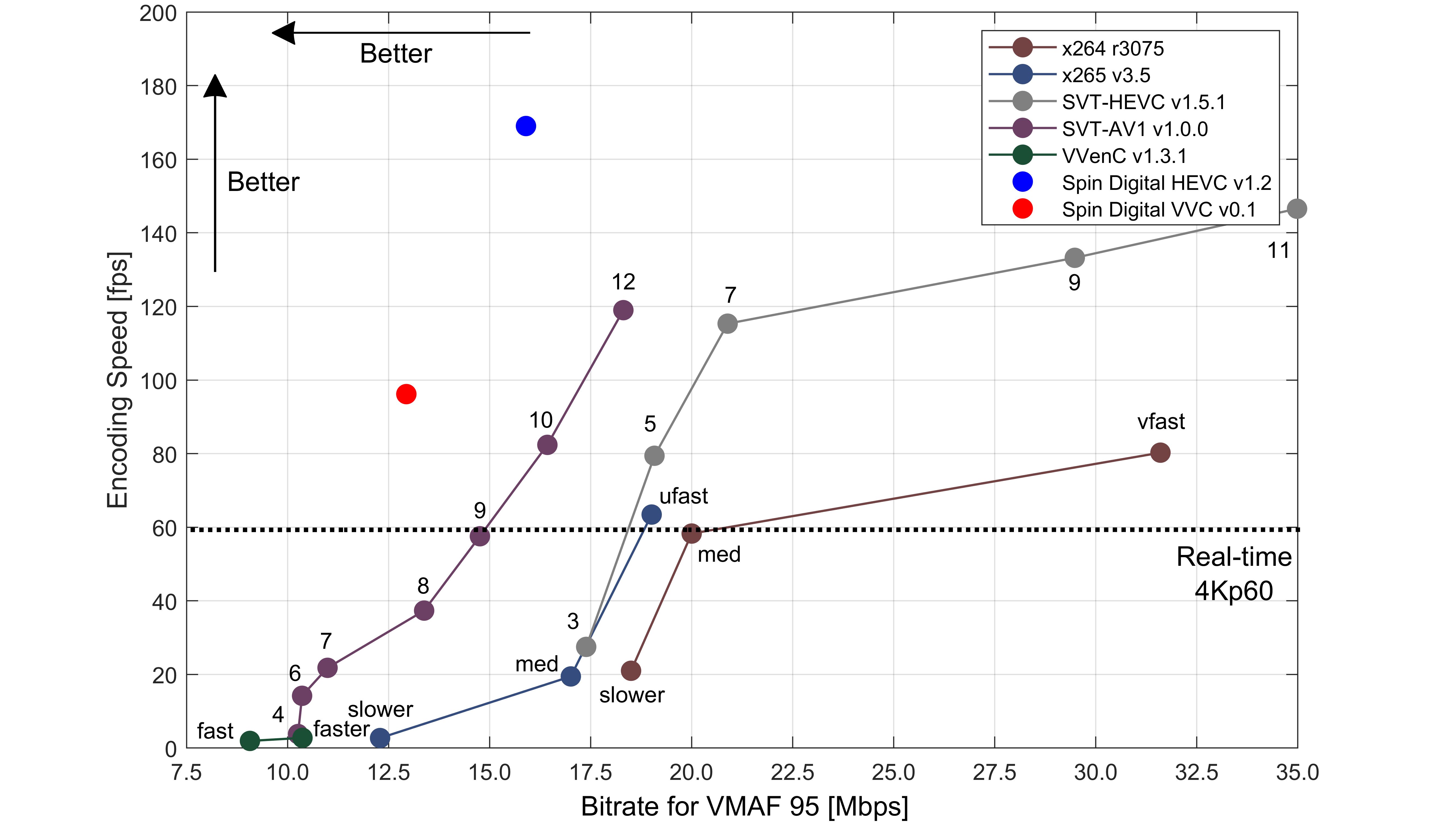 Bitrate vs encoding speed