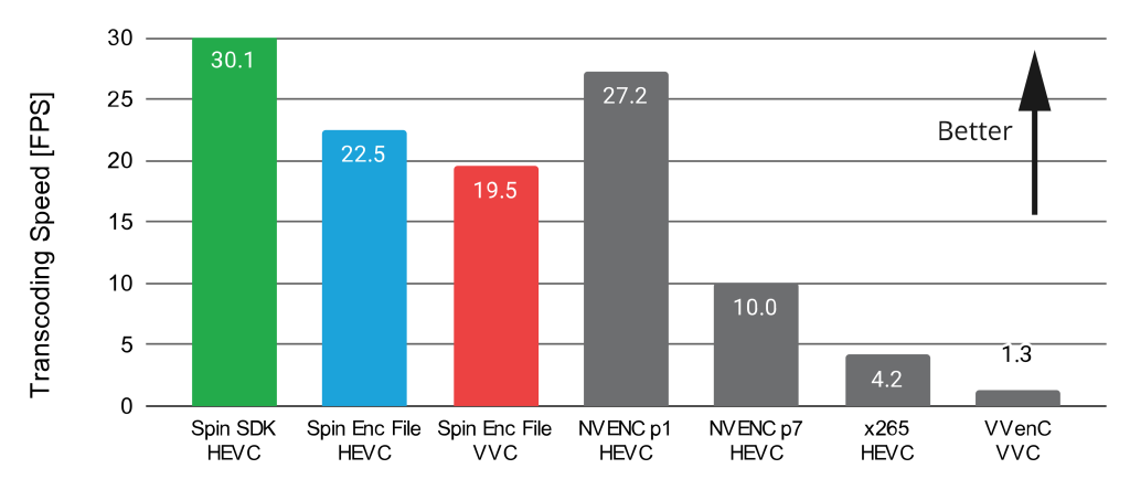 Enc Transcoder HEVC and VVC File Transcoder | Spin Enc File